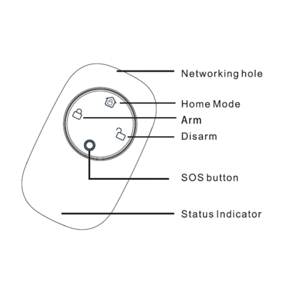 Zigbee 3.0 Smart Remote Controller With Arm Disarm SOS Button 4 Key Feature Works With Zigbee2mqtt and Home Assistant