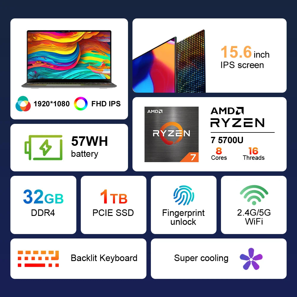 Ninkear Laptop A15/A15 Plus AMD Ryzen™ 5 5500U/7 5700U 15.6' FHD IPS 16+512G/32+1TB SSD Backlit Keyboard Fingerprint Unlock