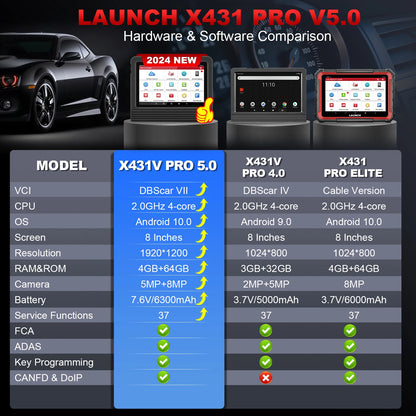 LAUNCH X431 PRO V5.0 Car Diagnostic Tools Automotive Full System ECU Coding Active Test OBD2 Scanner 37 Reset updated of X-431 V