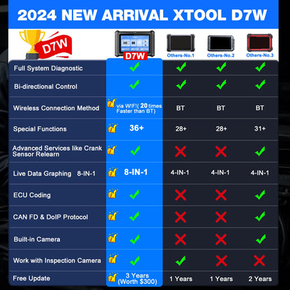 XTOOL D7W BT D7BT Bluetooth Automotive Scanner All System Car Diagnostic Tool ECU Coding Bidirectional 36+ Services CANFD DOIP