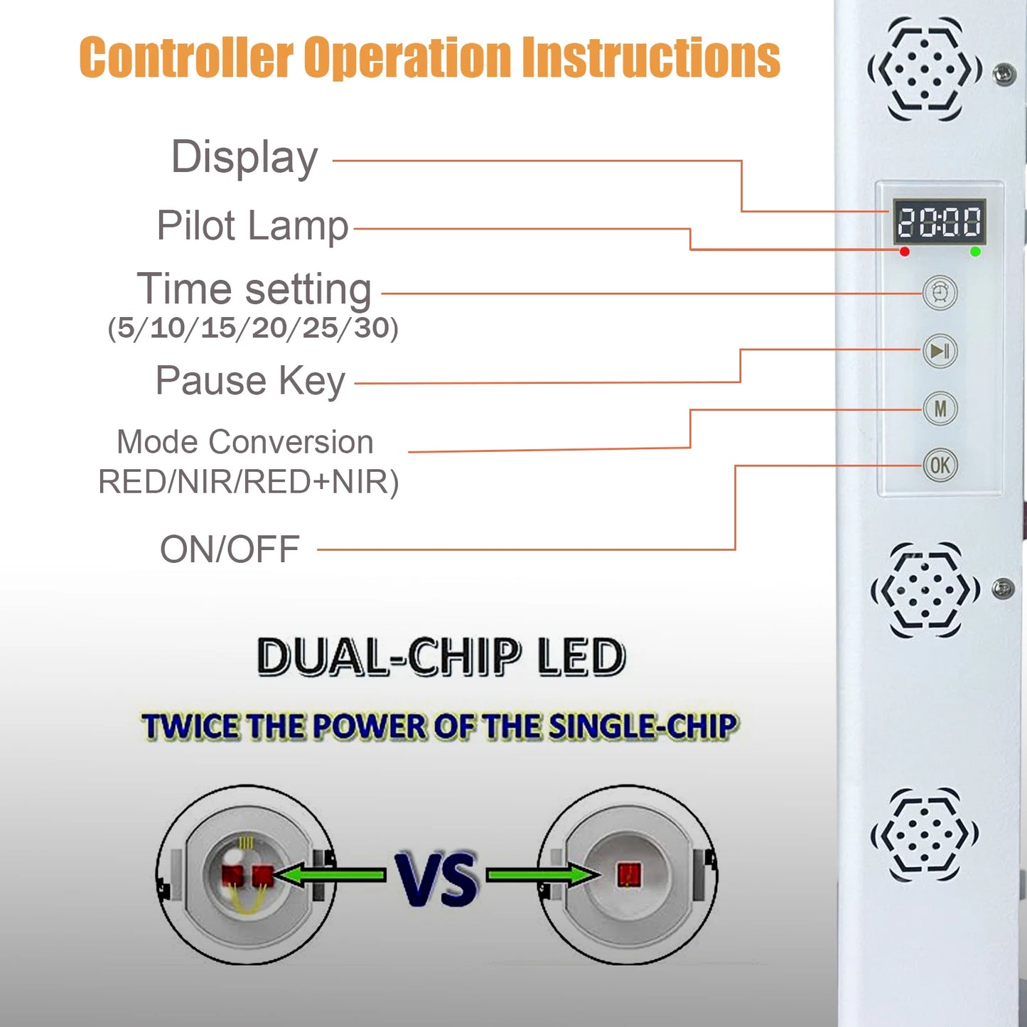 Dual Chip Red Light Therapy Panel Lamp 630nm 660nm Near Infrared Therapy Light 810nm 850nm LED Beauty Devices for Face and Body